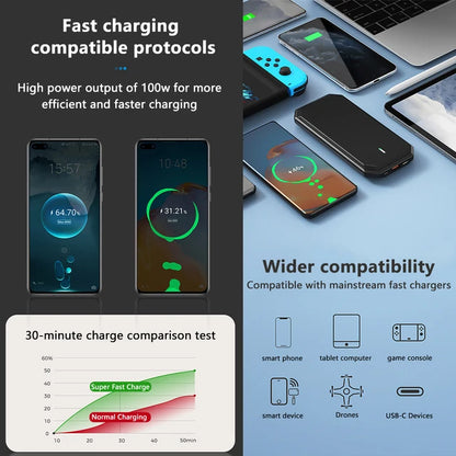 100W Scalable Car Charger 4-in-1 USB C- Cable Suitable